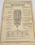 Kermath Sea Raider Engine War Department Lubrication Order Card 1945. Fixed Price $19.96.